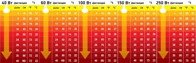 Exo Terra (Екзо Терра) Ceramic Heater - Лампа керамічна для тераріуму, 40W